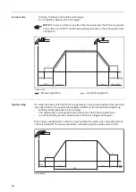 Предварительный просмотр 48 страницы Fronius MagicWave 2200 Comfort Operating Instructions Manual