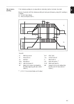 Предварительный просмотр 65 страницы Fronius MagicWave 2200 Comfort Operating Instructions Manual