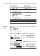 Предварительный просмотр 122 страницы Fronius MagicWave 2200 Comfort Operating Instructions Manual