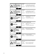 Предварительный просмотр 174 страницы Fronius MagicWave 2200 Comfort Operating Instructions Manual