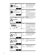 Предварительный просмотр 176 страницы Fronius MagicWave 2200 Comfort Operating Instructions Manual