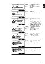 Предварительный просмотр 177 страницы Fronius MagicWave 2200 Comfort Operating Instructions Manual