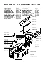 Предварительный просмотр 198 страницы Fronius MagicWave 2200 Comfort Operating Instructions Manual