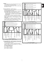 Предварительный просмотр 21 страницы Fronius MagicWave 2600 Operating Instructions/Spare Parts List