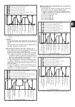 Предварительный просмотр 93 страницы Fronius MagicWave 2600 Operating Instructions/Spare Parts List