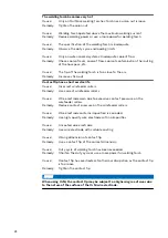 Preview for 24 page of Fronius MHP 250i G ML Operating Instructions Manual