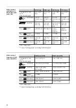 Preview for 28 page of Fronius MHP 250i G ML Operating Instructions Manual