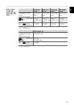 Preview for 29 page of Fronius MHP 250i G ML Operating Instructions Manual