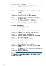 Preview for 52 page of Fronius MHP 250i G ML Operating Instructions Manual