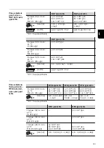 Preview for 83 page of Fronius MHP 250i G ML Operating Instructions Manual