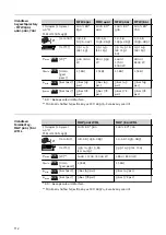 Preview for 112 page of Fronius MHP 250i G ML Operating Instructions Manual