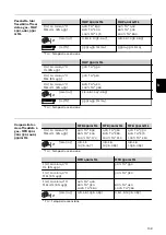 Preview for 139 page of Fronius MHP 250i G ML Operating Instructions Manual