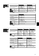 Preview for 167 page of Fronius MHP 250i G ML Operating Instructions Manual