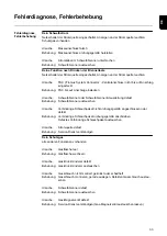 Preview for 33 page of Fronius MHP 280i G PM Operating Instructions Manual