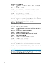 Preview for 36 page of Fronius MHP 280i G PM Operating Instructions Manual