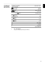 Preview for 39 page of Fronius MHP 280i G PM Operating Instructions Manual