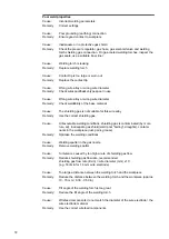 Preview for 72 page of Fronius MHP 280i G PM Operating Instructions Manual