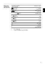 Preview for 77 page of Fronius MHP 280i G PM Operating Instructions Manual