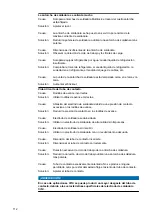 Preview for 112 page of Fronius MHP 280i G PM Operating Instructions Manual