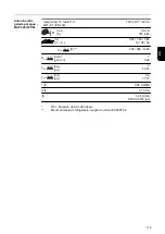 Preview for 115 page of Fronius MHP 280i G PM Operating Instructions Manual