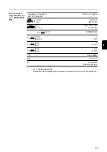 Preview for 153 page of Fronius MHP 280i G PM Operating Instructions Manual