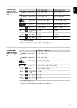 Предварительный просмотр 33 страницы Fronius MHP 400d G ML Operating Instructions Manual