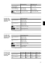 Предварительный просмотр 167 страницы Fronius MHP 400d G ML Operating Instructions Manual