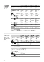 Предварительный просмотр 202 страницы Fronius MHP 400d G ML Operating Instructions Manual