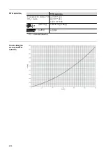 Предварительный просмотр 204 страницы Fronius MHP 400d G ML Operating Instructions Manual