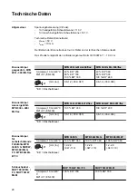 Preview for 28 page of Fronius MHP 550i G ML Manual