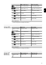 Preview for 57 page of Fronius MHP 550i G ML Manual