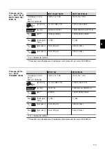 Preview for 113 page of Fronius MHP 550i G ML Manual