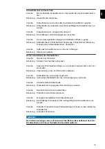 Preview for 21 page of Fronius MTG 2100 S Operating Instructions Manual