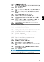 Preview for 87 page of Fronius MTG 2100 S Operating Instructions Manual