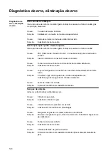 Preview for 128 page of Fronius MTG 2100 S Operating Instructions Manual