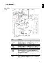 Preview for 11 page of Fronius MTG 2100 S Service Manual