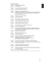 Preview for 17 page of Fronius MTG 320i Operating Instructions Manual