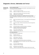 Preview for 56 page of Fronius MTG 320i Operating Instructions Manual