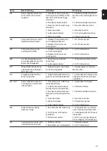 Preview for 21 page of Fronius Primo 208-240 Service Manual & Spare Parts List