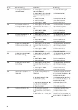 Preview for 22 page of Fronius Primo 208-240 Service Manual & Spare Parts List