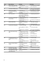 Preview for 24 page of Fronius Primo 208-240 Service Manual & Spare Parts List