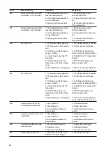 Preview for 26 page of Fronius Primo 208-240 Service Manual & Spare Parts List