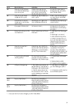 Preview for 31 page of Fronius Primo 208-240 Service Manual & Spare Parts List