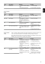 Preview for 97 page of Fronius Primo 208-240 Service Manual & Spare Parts List