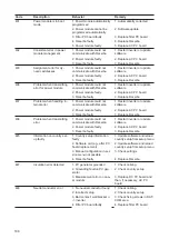 Preview for 100 page of Fronius Primo 208-240 Service Manual & Spare Parts List