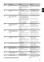 Preview for 101 page of Fronius Primo 208-240 Service Manual & Spare Parts List