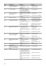 Preview for 102 page of Fronius Primo 208-240 Service Manual & Spare Parts List