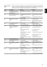 Preview for 103 page of Fronius Primo 208-240 Service Manual & Spare Parts List