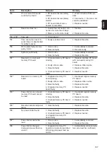 Preview for 107 page of Fronius Primo 208-240 Service Manual & Spare Parts List