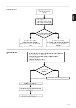 Preview for 111 page of Fronius Primo 208-240 Service Manual & Spare Parts List